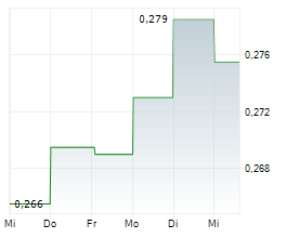 NETEL HOLDING AB Chart 1 Jahr