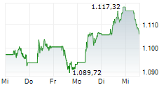 Niederlande 30 5-Tage-Chart