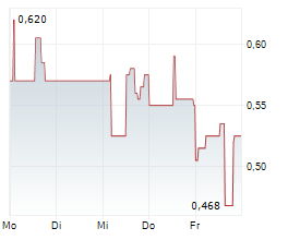 NETRAMARK HOLDINGS INC Chart 1 Jahr NETRAMARK HOLDINGS INC Chart 1 Jahr