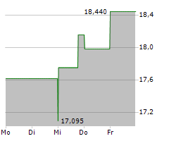 NETSCOUT SYSTEMS INC Chart 1 Jahr