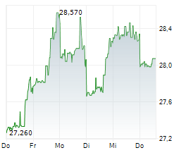 NETSCOUT SYSTEMS INC Chart 1 Jahr