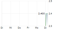 NEUBERGER REAL ESTATE SECURITIES INCOME FUND INC 5-Tage-Chart