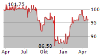 NEUE ZWL ZAHNRADWERK LEIPZIG GMBH Chart 1 Jahr