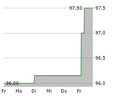 NEUE ZWL ZAHNRADWERK LEIPZIG GMBH Chart 1 Jahr