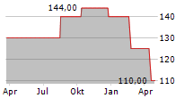 NEUHOF TEXTIL-HOLDING Chart 1 Jahr