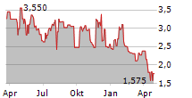 NEURAXIS INC Chart 1 Jahr