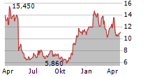 NEUROPACE INC Chart 1 Jahr