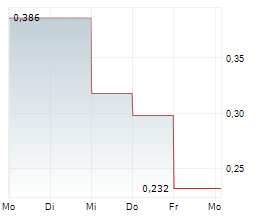NEUROSENSE THERAPEUTICS LTD Chart 1 Jahr NEUROSENSE THERAPEUTICS LTD Chart 1 Jahr