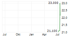 NEUTRON HOLDINGS INC Chart 1 Jahr NEUTRON HOLDINGS INC Chart 1 Jahr