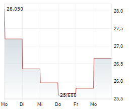 NEUTRON HOLDINGS INC Chart 1 Jahr