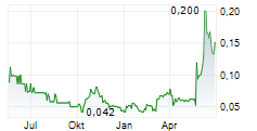 NEW AGE METALS INC Chart 1 Jahr