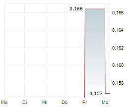 NEW BREAK RESOURCES LTD Chart 1 Jahr NEW BREAK RESOURCES LTD Chart 1 Jahr