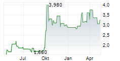 NEW CHINA LIFE INSURANCE CO LTD Chart 1 Jahr