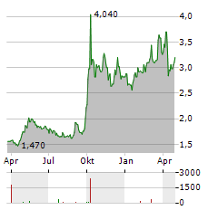 NEW CHINA LIFE INSURANCE Aktie Chart 1 Jahr