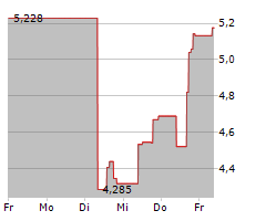 NEW FORTRESS ENERGY INC Chart 1 Jahr