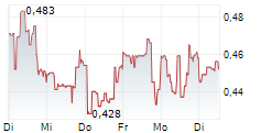 NEW FORTRESS ENERGY INC 5-Tage-Chart