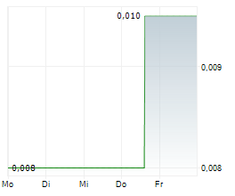 NEW FRONTIER MINERALS LIMITED Chart 1 Jahr NEW FRONTIER MINERALS LIMITED Chart 1 Jahr