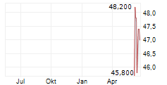 NEW JERSEY RESOURCES CORPORATION Chart 1 Jahr