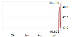 NEW JERSEY RESOURCES CORPORATION Chart 1 Jahr