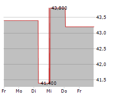 NEW JERSEY RESOURCES CORPORATION Chart 1 Jahr