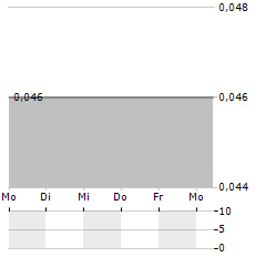 NEW LEAF VENTURES Aktie 5-Tage-Chart