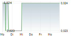NEW MURCHISON GOLD LIMITED 5-Tage-Chart NEW MURCHISON GOLD LIMITED 5-Tage-Chart