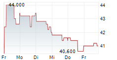 NEW ORIENTAL EDUCATION & TECHNOLOGY GROUP INC ADR 5-Tage-Chart