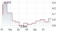 NEW ORIENTAL EDUCATION & TECHNOLOGY GROUP INC 5-Tage-Chart