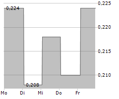 NEW STRATUS ENERGY INC Chart 1 Jahr