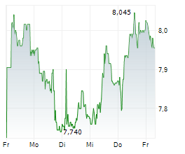 NEW WAVE GROUP AB Chart 1 Jahr