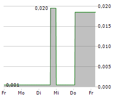 NEW WAVE HOLDINGS CORP Chart 1 Jahr