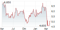 NEW YORK MORTGAGE TRUST INC Chart 1 Jahr