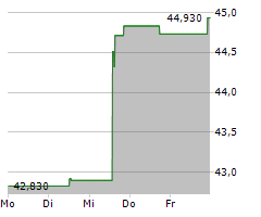 NEW YORK TIMES COMPANY Chart 1 Jahr