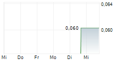 NEWFIELD RESOURCES LIMITED 5-Tage-Chart