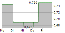 NEWMARK SECURITY PLC 5-Tage-Chart