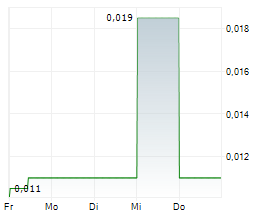 NEWPATH RESOURCES INC Chart 1 Jahr