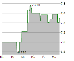 NEWRON PHARMACEUTICALS SPA Chart 1 Jahr