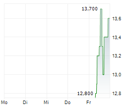 NEXA RESOURCES SA Chart 1 Jahr
