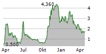 NEXALIN TECHNOLOGY INC Chart 1 Jahr