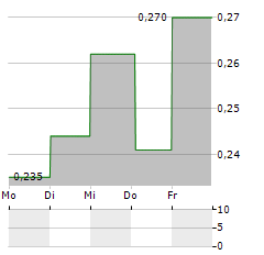 NEXAM CHEMICAL Aktie 5-Tage-Chart