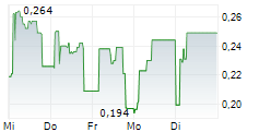 NEXAM CHEMICAL HOLDING AB 5-Tage-Chart