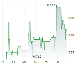 NEXCEL METALS CORP Chart 1 Jahr