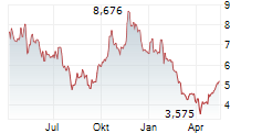 NEXGEN ENERGY LTD Chart 1 Jahr