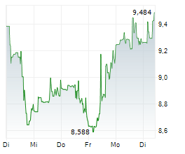 NEXGEN ENERGY LTD Chart 1 Jahr NEXGEN ENERGY LTD Chart 1 Jahr