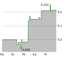 NEXI SPA Chart 1 Jahr