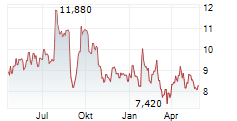 NEXITY SA Chart 1 Jahr NEXITY SA Chart 1 Jahr