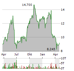 NEXITY Aktie Chart 1 Jahr