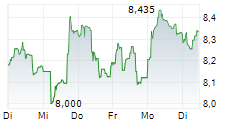 NEXITY SA 5-Tage-Chart NEXITY SA 5-Tage-Chart