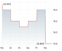 NEXON CO LTD Chart 1 Jahr