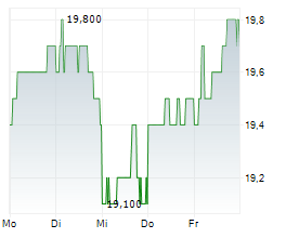 NEXON CO LTD Chart 1 Jahr